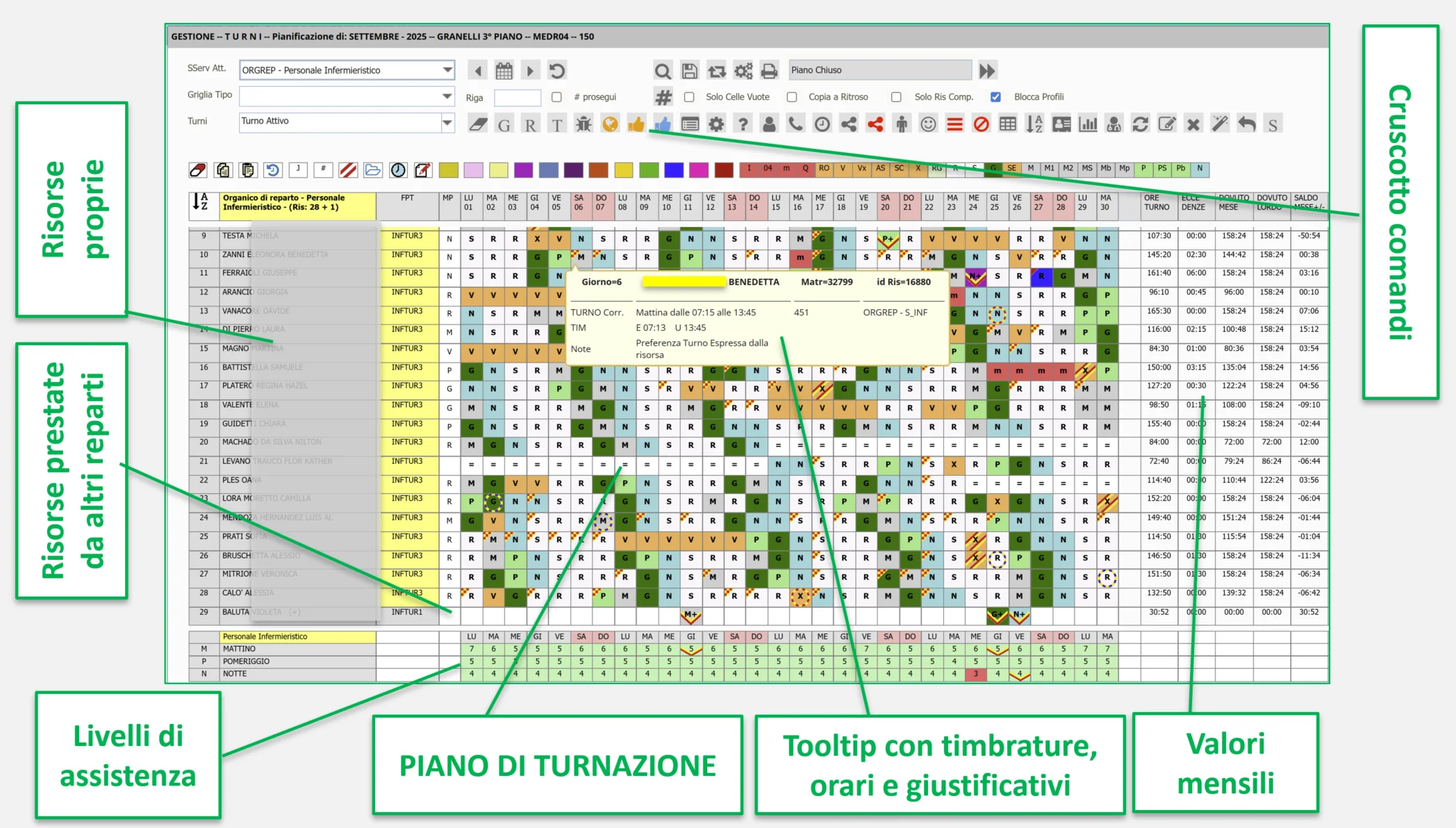 Controllo di compatibilità in tempo reale durante l'inserimento di un turno in ALISEO ES